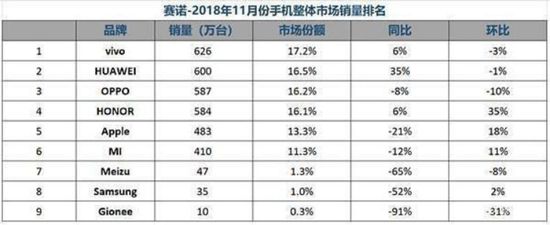 2019小米和华为的全面战争 