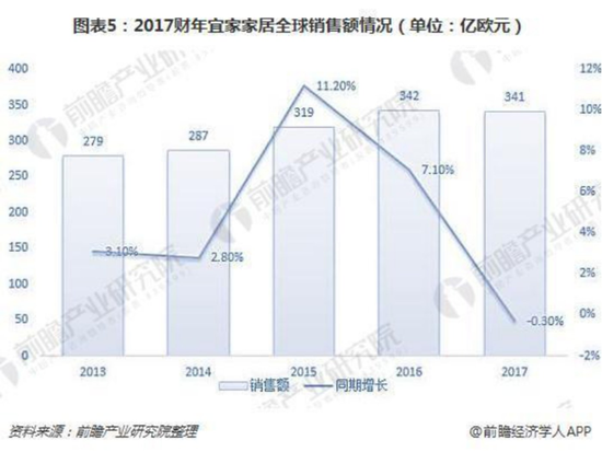 75岁的宜家， 越老越重 