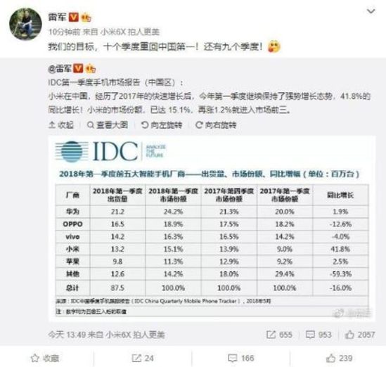 2019小米和华为的全面战争 