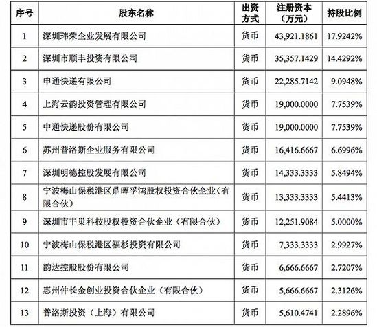 2018年物流大盘点：快递柜格局生变 两军对垒难解难分_物流_电商报