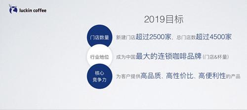 瑞幸咖啡：8亿亏损符合预期 未来3到5年不会停止补贴_500