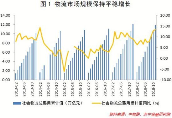 2019年，物流行业的增长、创新与潜在危机 