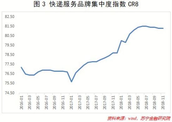 2019年，物流行业的增长、创新与潜在危机 