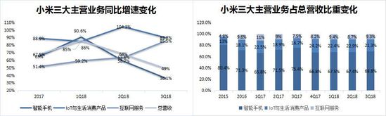 焦点分析 | 小米变得陌生，雷军走出舒适区