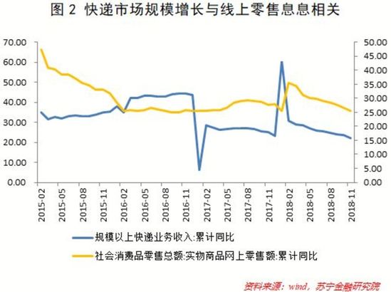 2019年，物流行业的增长、创新与潜在危机 