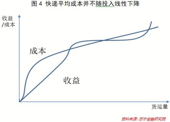 2019年，物流行业的增长、创新与潜在危机 