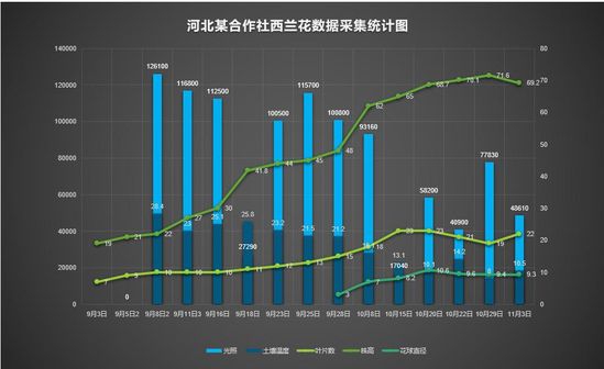 36氪首发 |「中农普惠」获4000万元pre-A轮融资，从种植管理SaaS切入果蔬供应链服务