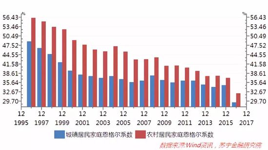 苏州 人均消费_苏州园林(2)