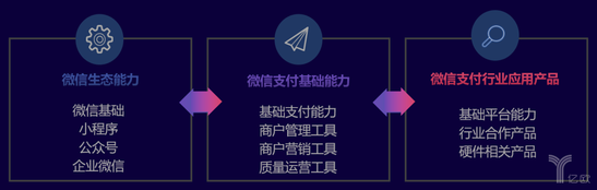 腾讯产品介绍
