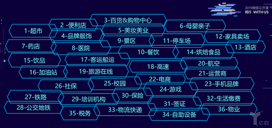 产品矩阵服务行业