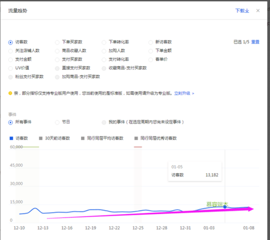 店铺救命符来了,剖析直通车的秘密!如何带动手淘搜索流量?-云趣网