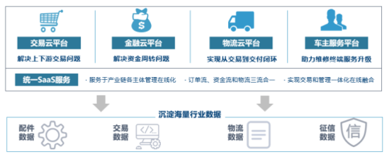 中驰车福,IPO