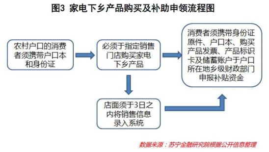 “家电下乡2.0”箭在弦上，新一轮农村消费热潮或将到来？ 