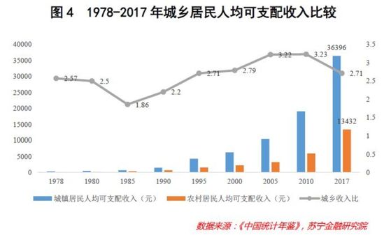 “家电下乡2.0”箭在弦上，新一轮农村消费热潮或将到来？ 