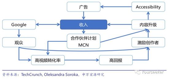 字节跳动之意不在社交 