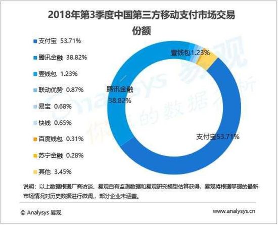 微信支付分重出江湖，腾讯为什么强调跟信用无关？ 