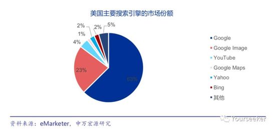 字节跳动之意不在社交 