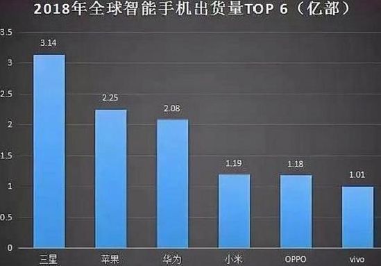 归零重启，华米OV们迎来软件创新困局 