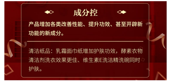 2019快消品潮流榜：功能新奇化 智能养护 食品玩起来 