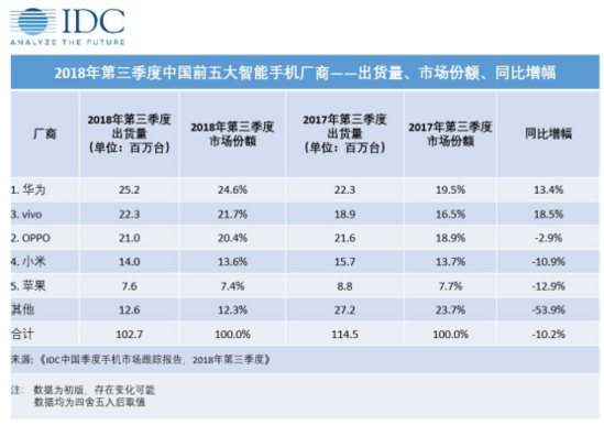 小米的困境