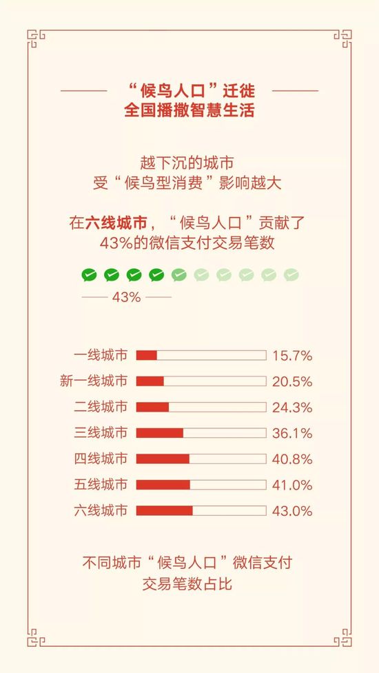 微信春节官方数据