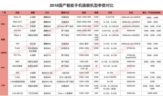 2018年，国产手机正面刚 