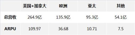 重压之下，扎克伯格要如何“闯关”？ 