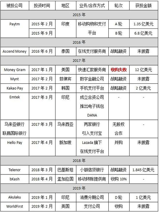国内国外两开花 蚂蚁金服国际化战略成效显现_金融_电商报