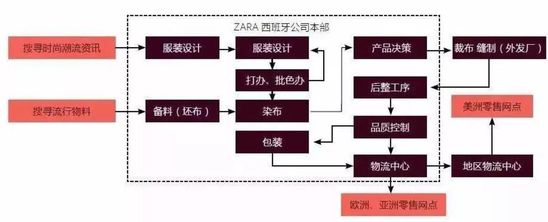 “抄”出一个千亿帝国：ZARA的财富神话 