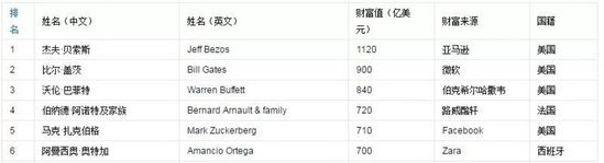 “抄”出一个千亿帝国：ZARA的财富神话 