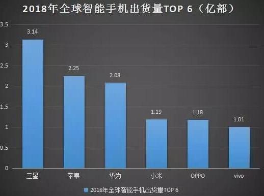 华为：2019年智能手机业务设定2.5亿台出货量_零售_电商报
