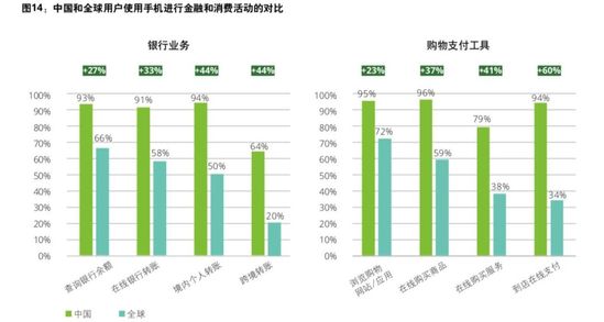 谁在掀起欧美移动支付风暴？ 