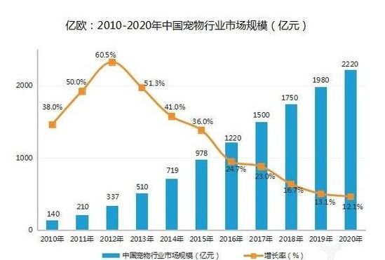 宠物用品品牌TOUCHDOG获Pre-A轮数千万融资，继续扩充品类_B2B_电商报