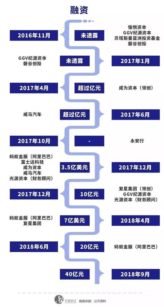 哈布局出行领域和滴滴终有一战