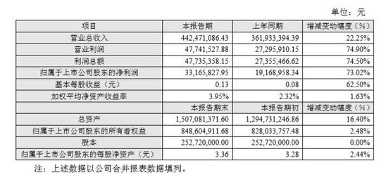 生意宝2018年财报