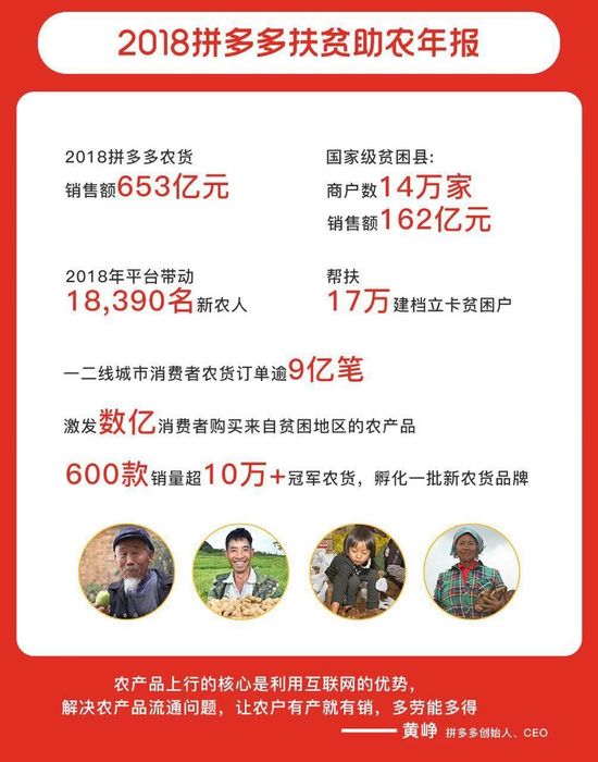 拼多多2018扶贫助农年报