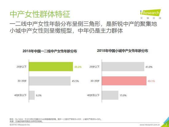 唯品会发布中产女性消费报告：自我意识觉醒，消费更自主更悦己