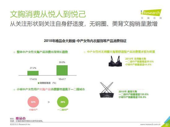 唯品会发布中产女性消费报告：自我意识觉醒，消费更自主更悦己