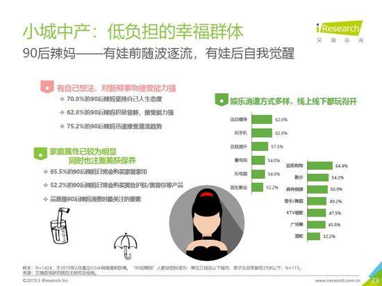 唯品会发布中产女性消费报告：自我意识觉醒，消费更自主更悦己