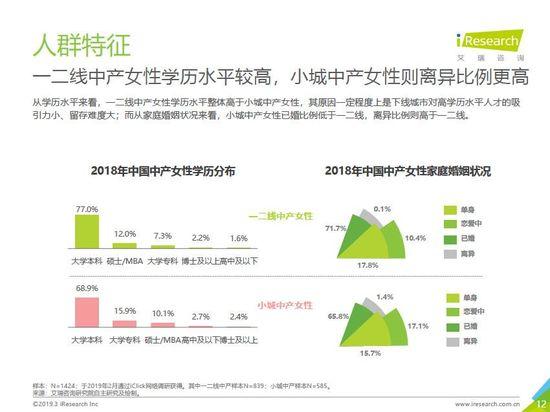 唯品会发布中产女性消费报告：自我意识觉醒，消费更自主更悦己