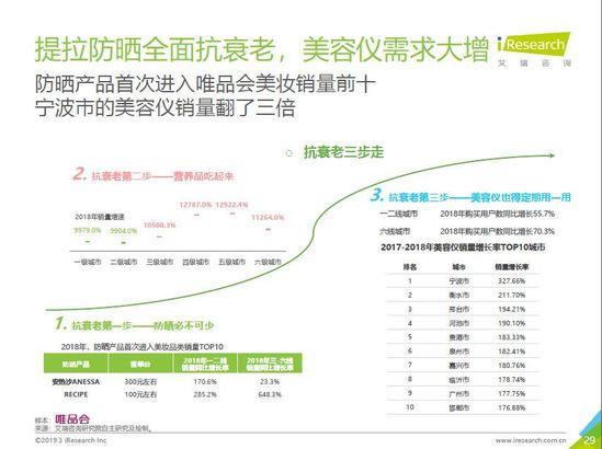 唯品会发布中产女性消费报告：自我意识觉醒，消费更自主更悦己