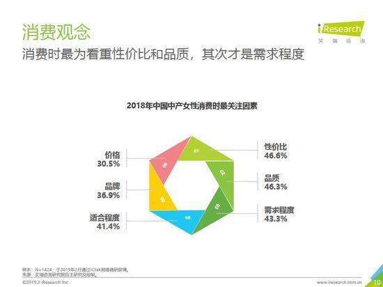 唯品会发布中产女性消费报告：自我意识觉醒，消费更自主更悦己