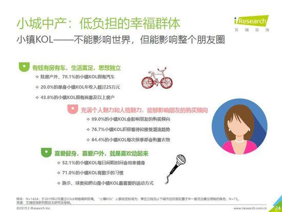唯品会发布中产女性消费报告：自我意识觉醒，消费更自主更悦己