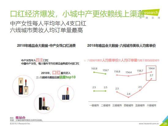 唯品会发布中产女性消费报告：自我意识觉醒，消费更自主更悦己