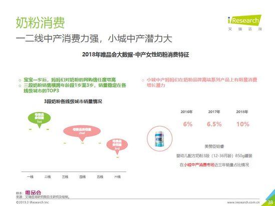 唯品会发布中产女性消费报告：自我意识觉醒，消费更自主更悦己