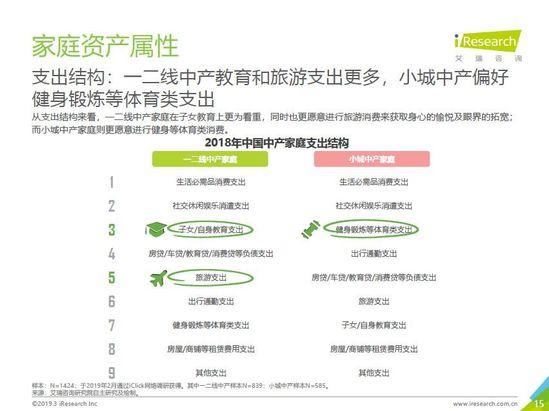 唯品会发布中产女性消费报告：自我意识觉醒，消费更自主更悦己