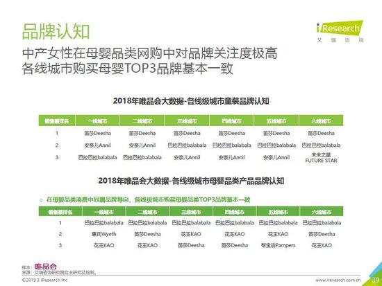 唯品会发布中产女性消费报告：自我意识觉醒，消费更自主更悦己