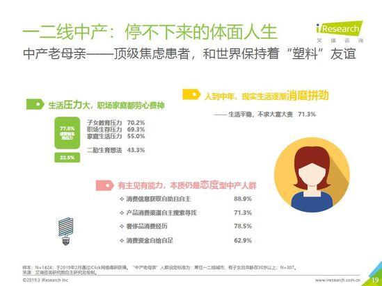 唯品会发布中产女性消费报告：自我意识觉醒，消费更自主更悦己
