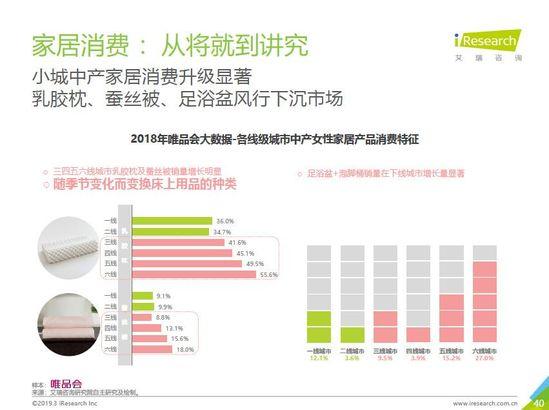 唯品会发布中产女性消费报告：自我意识觉醒，消费更自主更悦己