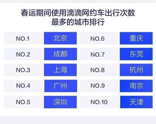 泉州中石化产值gdp_经济数据造假的只有辽宁一省